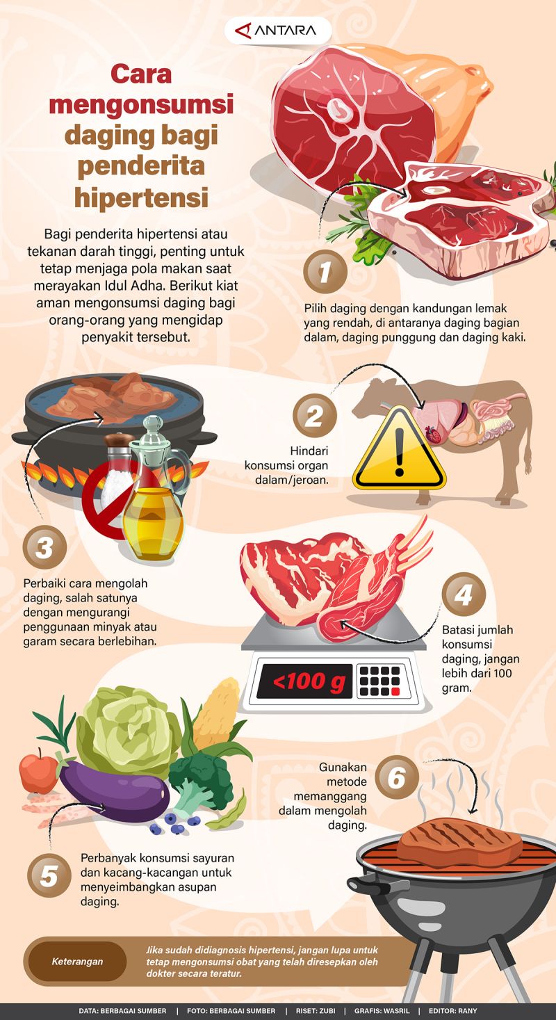 Cara mengonsumsi daging bagi penderita hipertensi